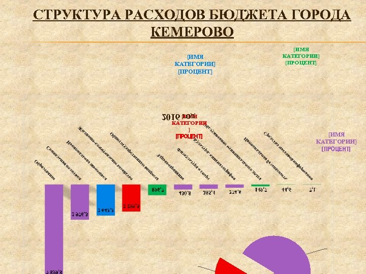 СТРУКТУРА РАСХОДОВ БЮДЖЕТА ГОРОДА КЕМЕРОВО [ИМЯ КАТЕГОРИИ] [ПРОЦЕНТ] дог 6102 [ИМЯ КАТЕГОРИИ ] [ПРОЦЕНТ]