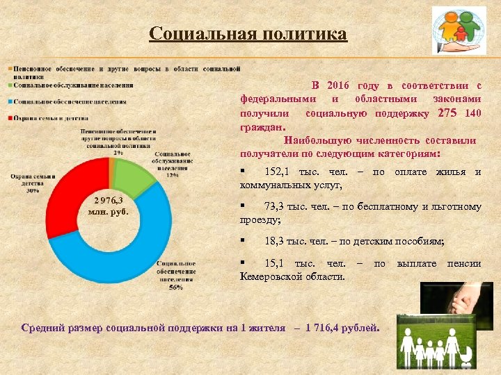 Социальная политика В 2016 году в соответствии с федеральными и областными законами получили социальную
