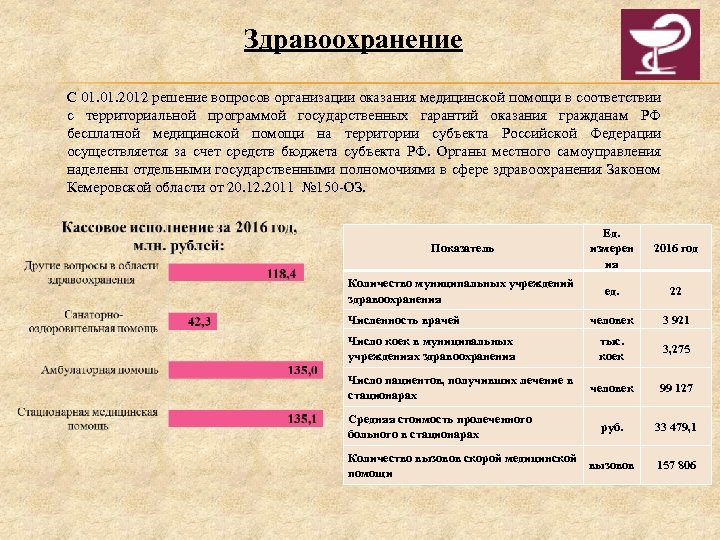 Здравоохранение С 01. 2012 решение вопросов организации оказания медицинской помощи в соответствии с территориальной