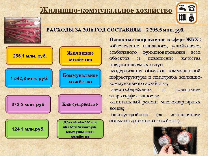  Жилищно-коммунальное хозяйство РАСХОДЫ ЗА 2016 ГОД СОСТАВИЛИ – 2 295, 5 млн. руб.