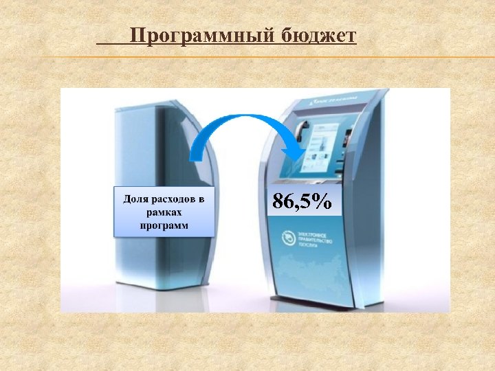  Программный бюджет 86, 5% 