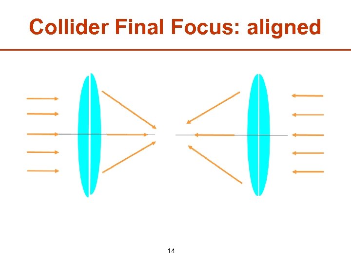 Collider Final Focus: aligned 14 