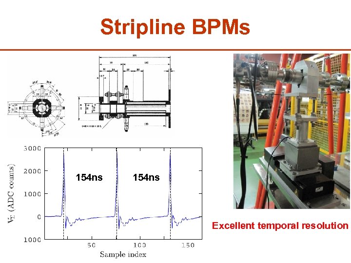 Stripline BPMs 154 ns Excellent temporal resolution 32 