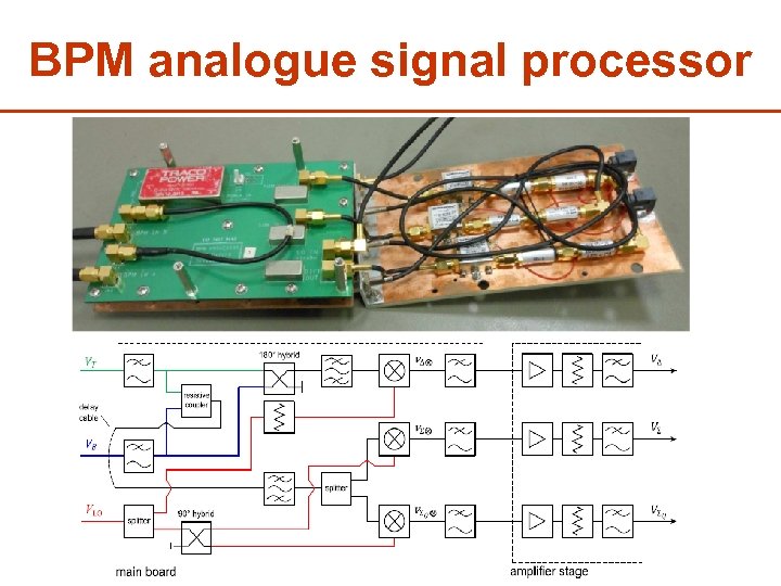 BPM analogue signal processor 34 