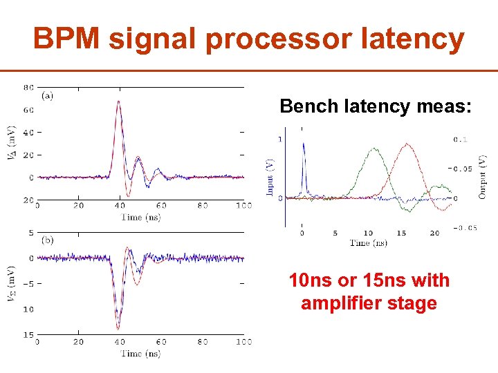 BPM signal processor latency Bench latency meas: 10 ns or 15 ns with amplifier