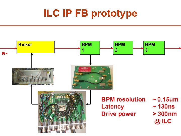 ILC IP FB prototype Kicker BPM 1 e- Drive amplifier BPM 2 BPM 3