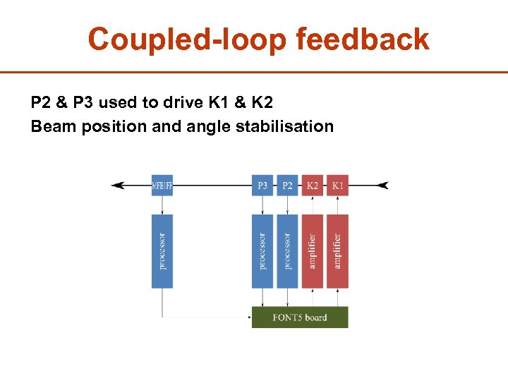 Coupled-loop feedback P 2 & P 3 used to drive K 1 & K