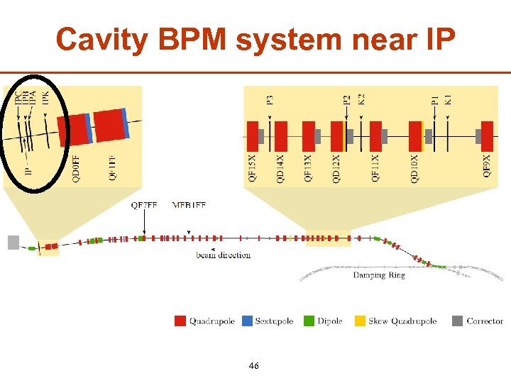 Cavity BPM system near IP 46 