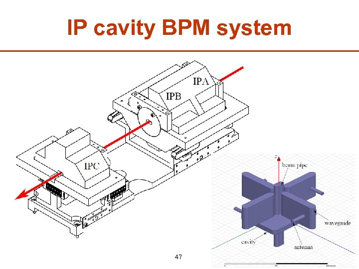 IP cavity BPM system 47 