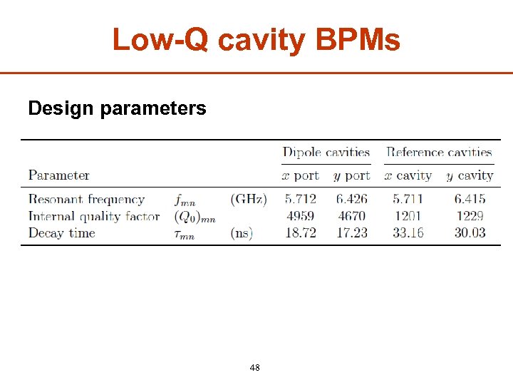 Low-Q cavity BPMs Design parameters 48 