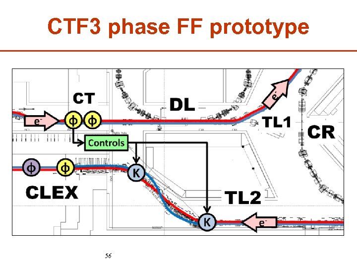 CTF 3 phase FF prototype 56 