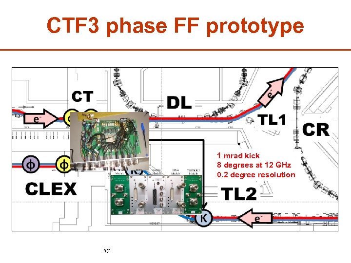 CTF 3 phase FF prototype 1 mrad kick 8 degrees at 12 GHz 0.