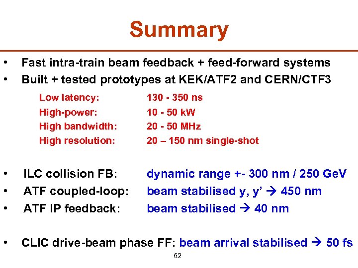 Summary • • Fast intra-train beam feedback + feed-forward systems Built + tested prototypes