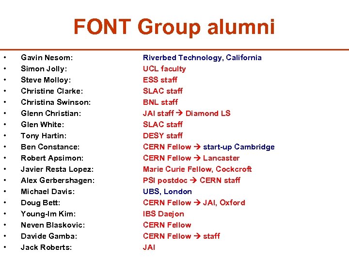 FONT Group alumni • • • • • Gavin Nesom: Simon Jolly: Steve Molloy: