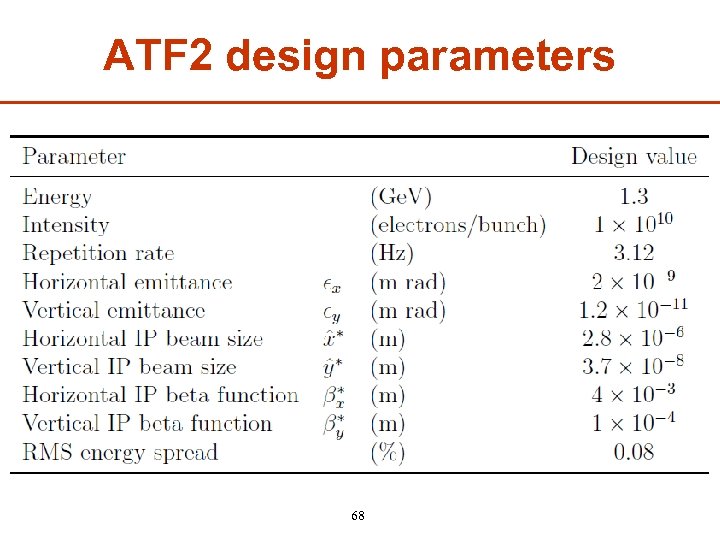 ATF 2 design parameters 68 