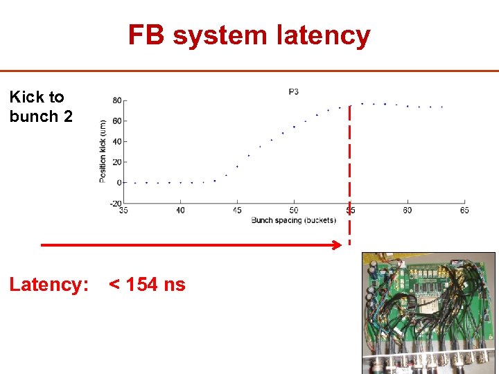 FB system latency Kick to bunch 2 Latency: < 154 ns 