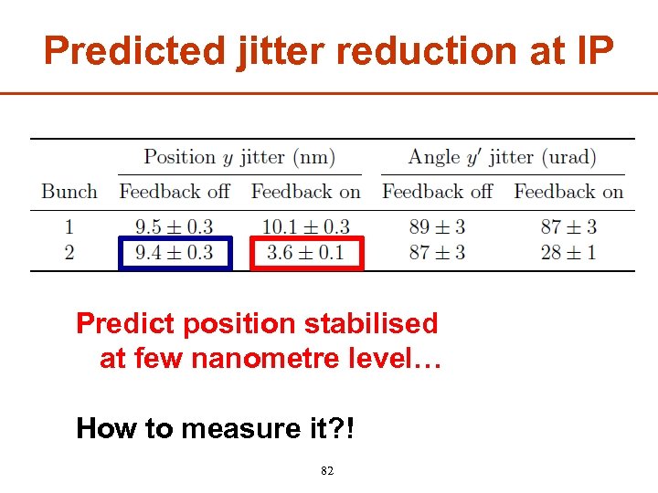 Predicted jitter reduction at IP Predict position stabilised at few nanometre level… How to