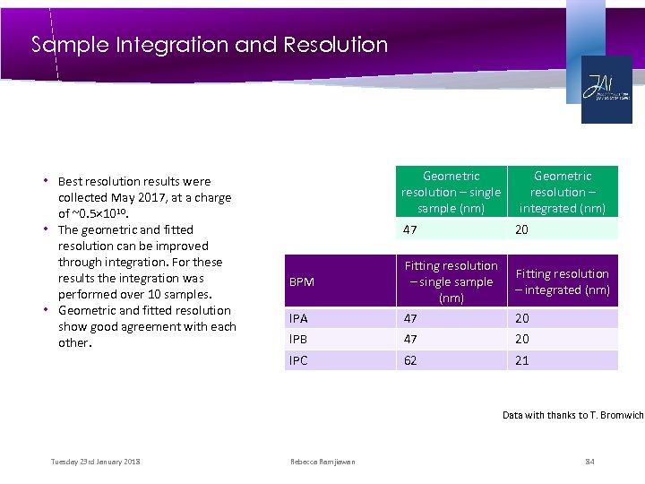 Sample Integration and Resolution • Best resolution results were collected May 2017, at a