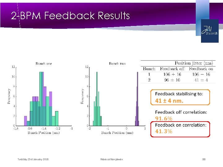 2 -BPM Feedback Results Tuesday 23 rd January 2018 Rebecca Ramjiawan 88 