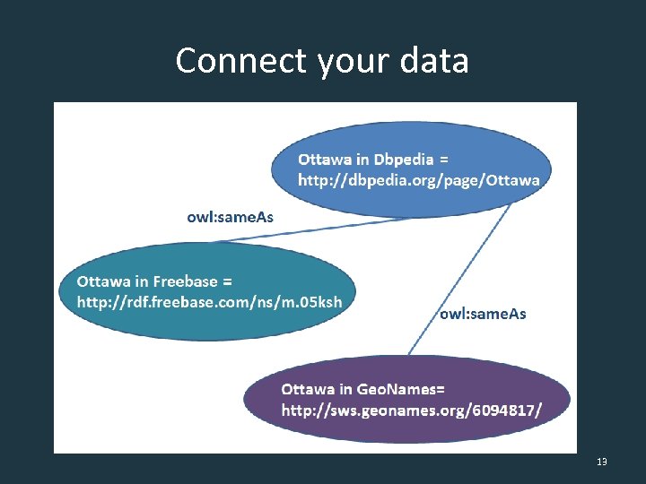Connect your data 13 