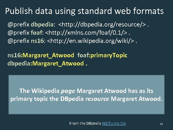 Publish data using standard web formats @prefix dbpedia: <http: //dbpedia. org/resource/>. @prefix foaf: <http: