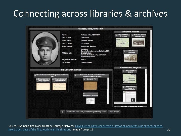 Connecting across libraries & archives Source: Pan-Canadian Documentary Heritage Network Linked Open Data Visualization