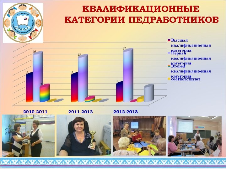 КВАЛИФИКАЦИОННЫЕ КАТЕГОРИИ ПЕДРАБОТНИКОВ 