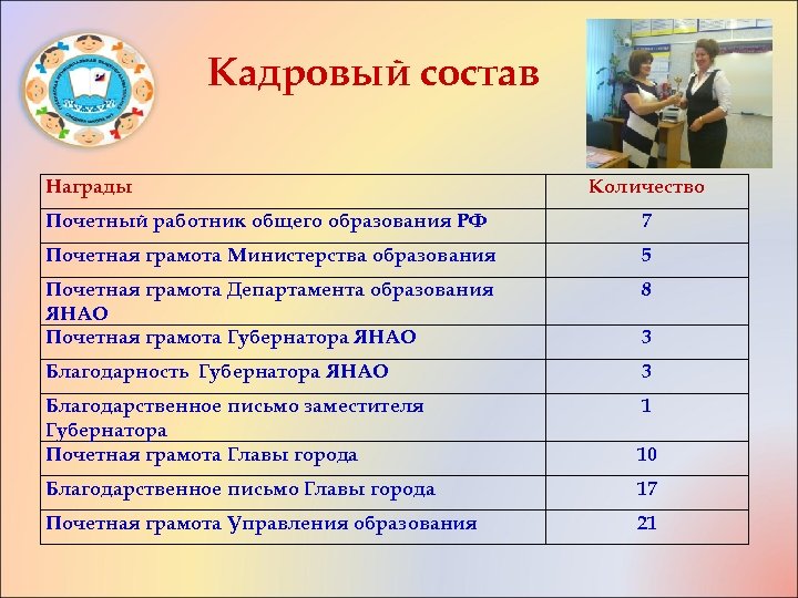 Кадровый состав