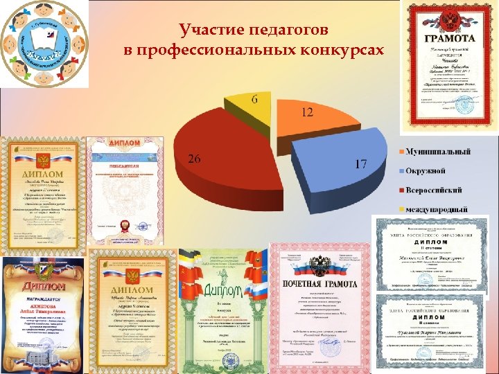 Участие педагогов в профессиональных конкурсах 