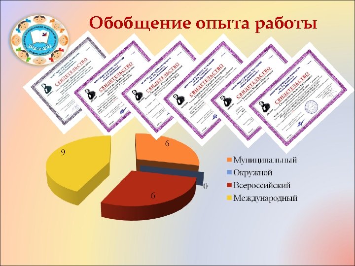 Обобщение опыта работы 