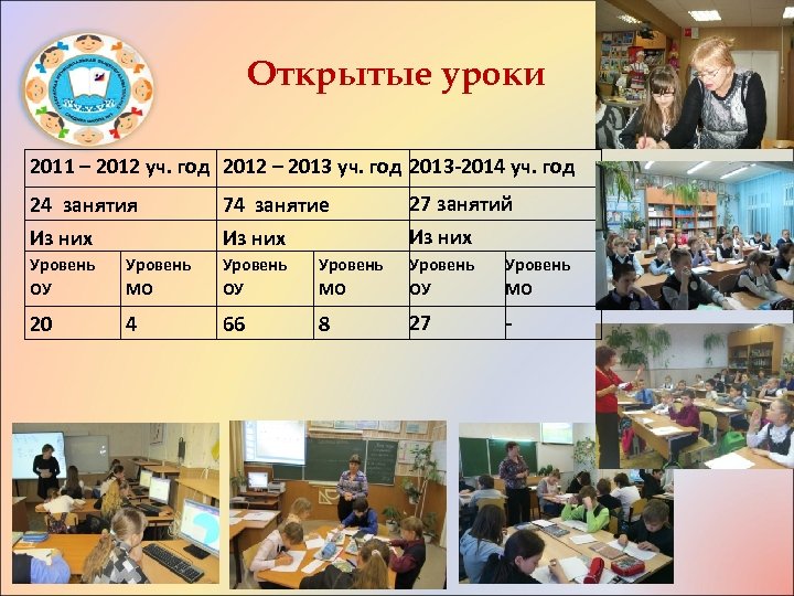 Открытые уроки 2011 – 2012 уч. год 2012 – 2013 уч. год 2013 -2014