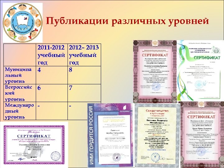 Публикации различных уровней Муниципа льный уровень Всероссийс кий уровень Междунаро дный уровень 2011 -2012