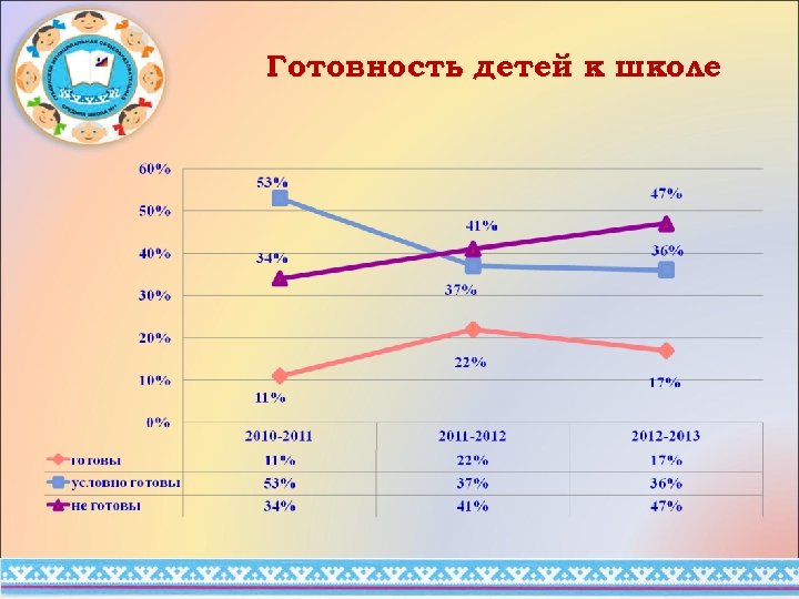 Готовность детей к школе 3 
