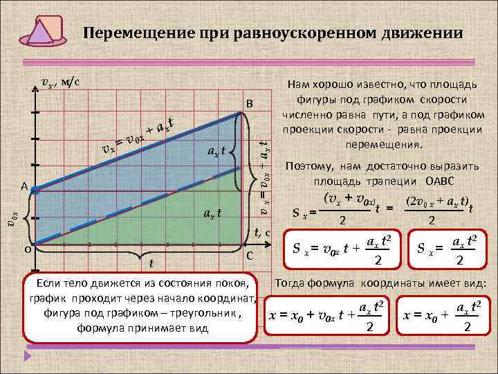 Моделирование равноускоренного движения тела excel