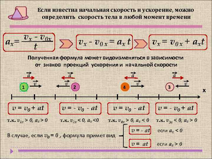 Если известна начальная скорость и ускорение, можно определить скорость тела в любой момент времени