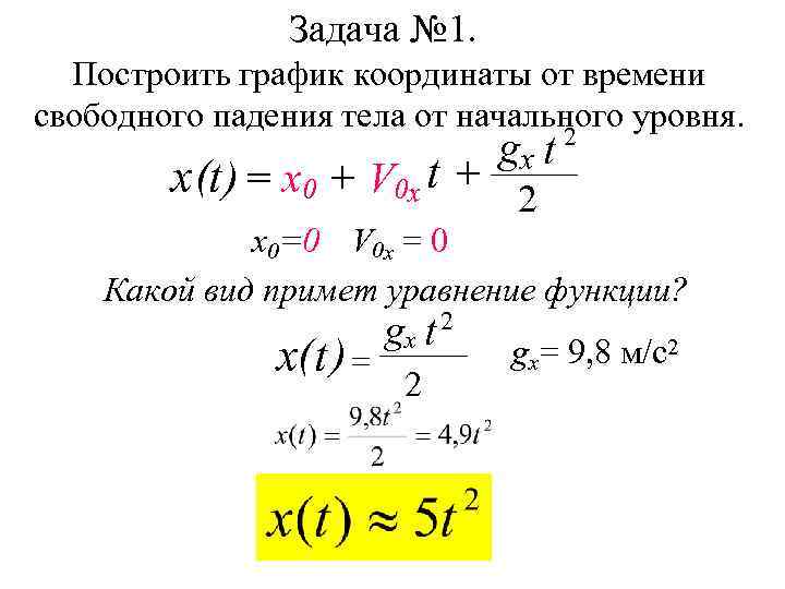 Задача № 1. Построить график координаты от времени свободного падения тела от начального уровня.