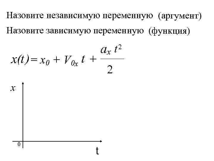 Назовите независимую переменную (аргумент) Назовите зависимую переменную (функция) x(t ) = x 0 +