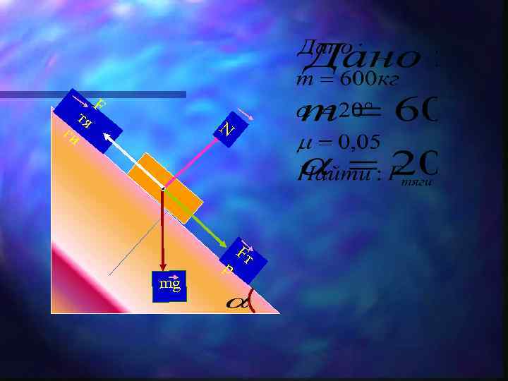 ги тя F N mg р Fт 