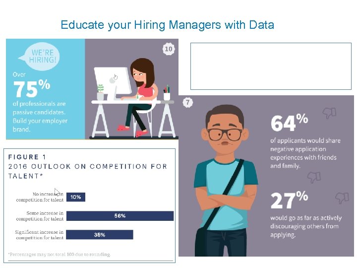 Educate your Hiring Managers with Data 