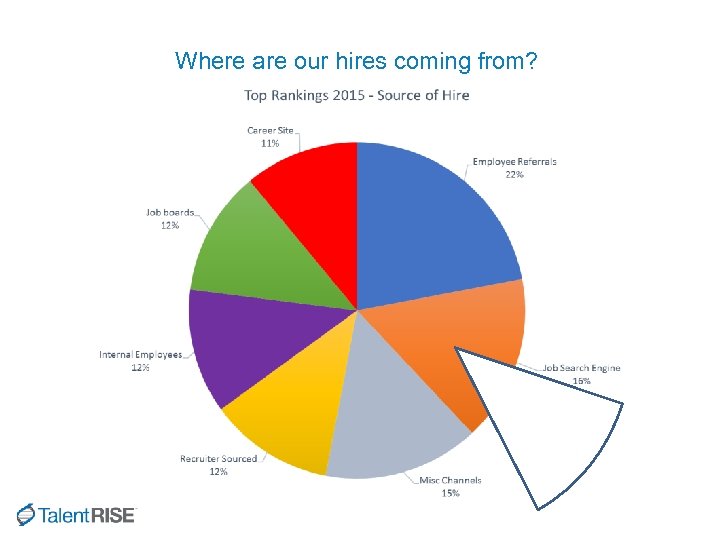 Where are our hires coming from? 