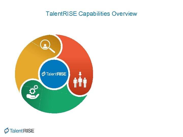 Talent. RISE Capabilities Overview 