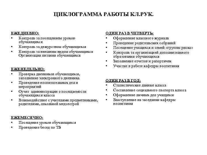 ЦИКЛОГРАММА РАБОТЫ КЛ. РУК. ЕЖЕДНЕВНО: • Контроль за посещением уроков обучающихся • Контроль за