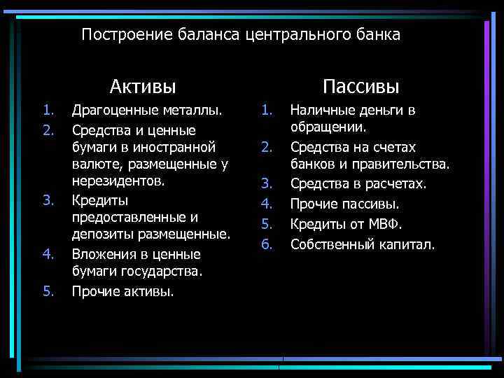 Построение баланса центрального банка Активы 1. 2. 3. 4. 5. Драгоценные металлы. Средства и