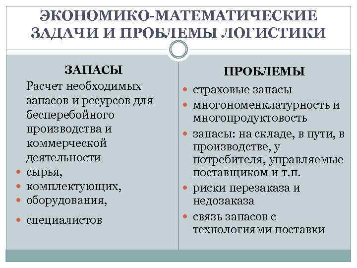 ЭКОНОМИКО-МАТЕМАТИЧЕСКИЕ ЗАДАЧИ И ПРОБЛЕМЫ ЛОГИСТИКИ ЗАПАСЫ Расчет необходимых запасов и ресурсов для бесперебойного производства