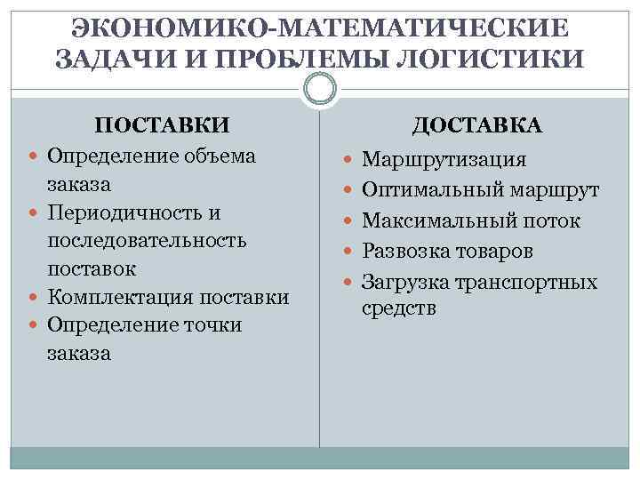 ЭКОНОМИКО-МАТЕМАТИЧЕСКИЕ ЗАДАЧИ И ПРОБЛЕМЫ ЛОГИСТИКИ ПОСТАВКИ Определение объема заказа Периодичность и последовательность поставок Комплектация
