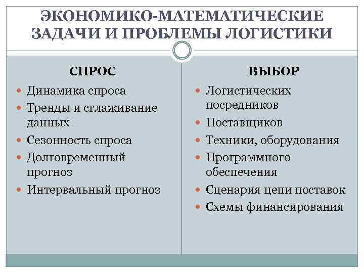 ЭКОНОМИКО-МАТЕМАТИЧЕСКИЕ ЗАДАЧИ И ПРОБЛЕМЫ ЛОГИСТИКИ СПРОС Динамика спроса ВЫБОР Логистических Тренды и сглаживание данных