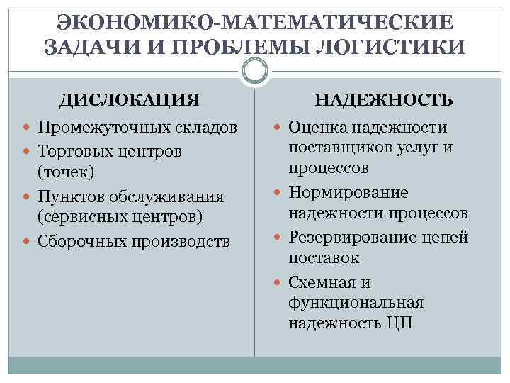 ЭКОНОМИКО-МАТЕМАТИЧЕСКИЕ ЗАДАЧИ И ПРОБЛЕМЫ ЛОГИСТИКИ ДИСЛОКАЦИЯ НАДЕЖНОСТЬ Промежуточных складов Оценка надежности Торговых центров поставщиков
