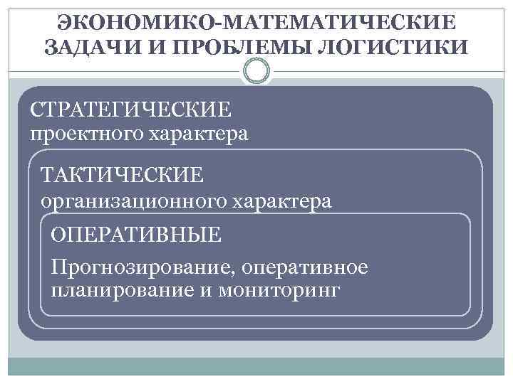 ЭКОНОМИКО-МАТЕМАТИЧЕСКИЕ ЗАДАЧИ И ПРОБЛЕМЫ ЛОГИСТИКИ СТРАТЕГИЧЕСКИЕ проектного характера ТАКТИЧЕСКИЕ организационного характера ОПЕРАТИВНЫЕ Прогнозирование, оперативное