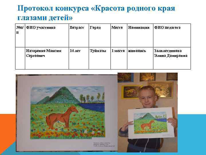 Протокол конкурса «Красота родного края глазами детей» №п/ ФИО участника п Назаренко Максим Сергеевич