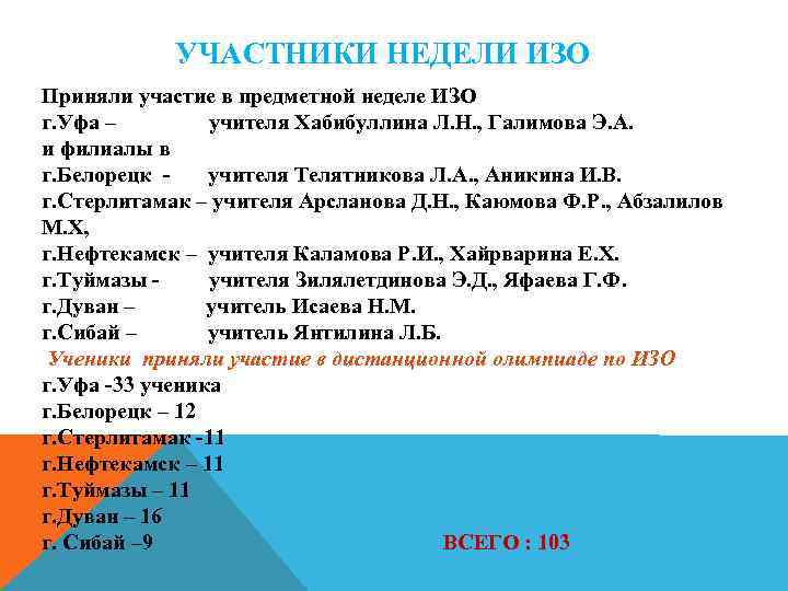 УЧАСТНИКИ НЕДЕЛИ ИЗО Приняли участие в предметной неделе ИЗО г. Уфа – учителя Хабибуллина